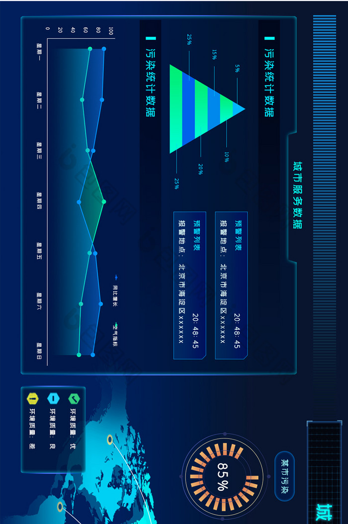 城市环境污染科技可视化网页大屏数据界面