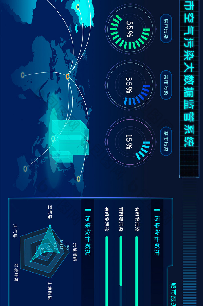 城市环境污染科技可视化网页大屏数据界面