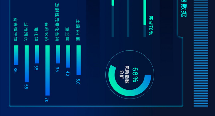 城市环境污染科技可视化网页大屏数据界面