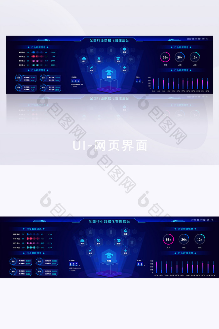 行业分析管理科技可视化网页大屏数据界面