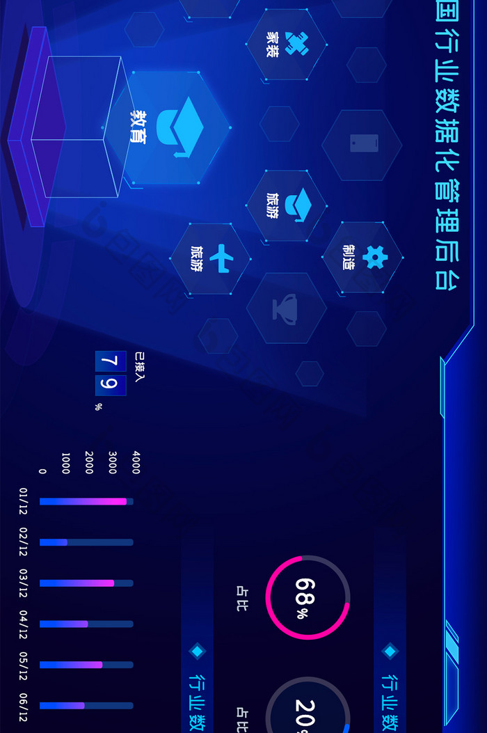 行业分析管理科技可视化网页大屏数据界面