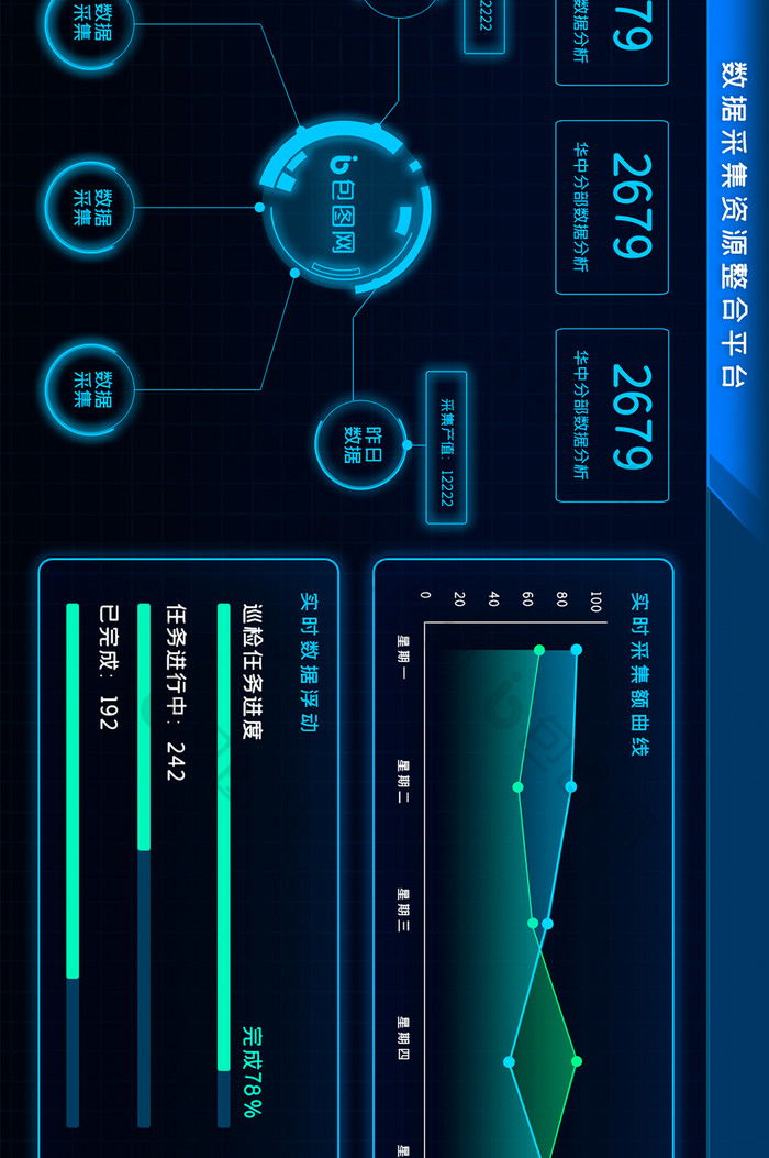 采集大数据科技可视化网页大屏数据界面