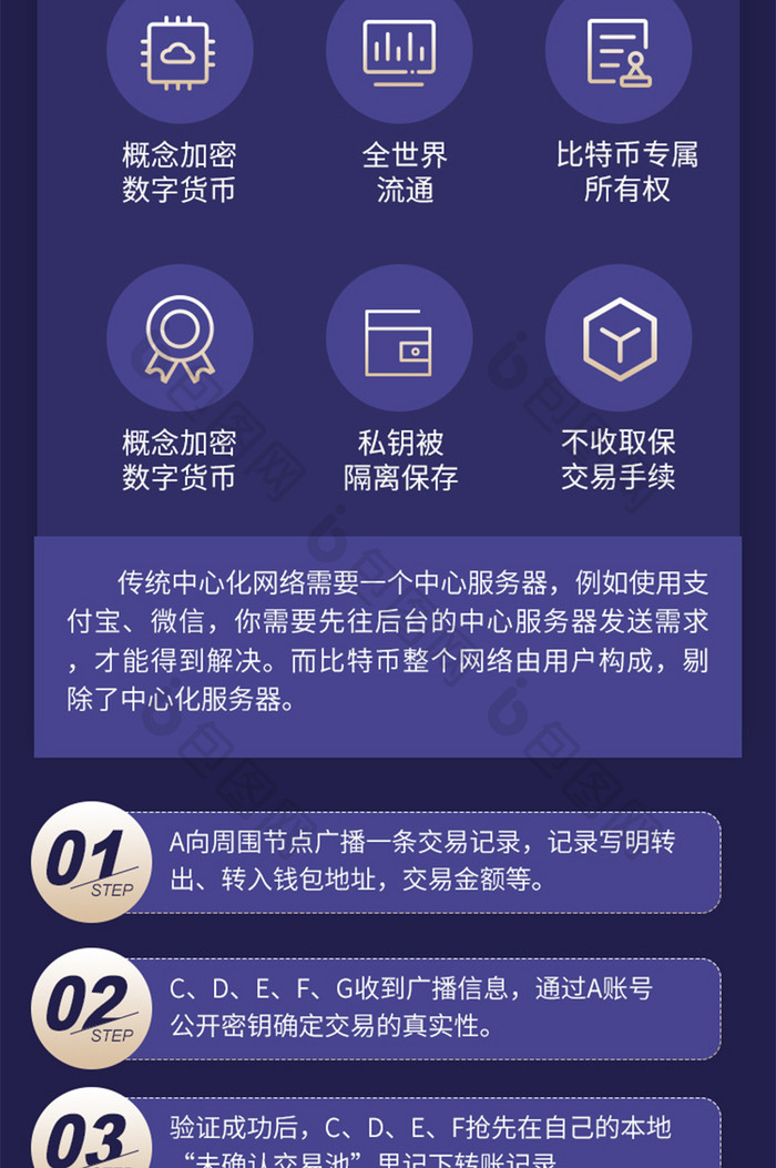 蓝色科技区块链5G科技活动营销H5长图