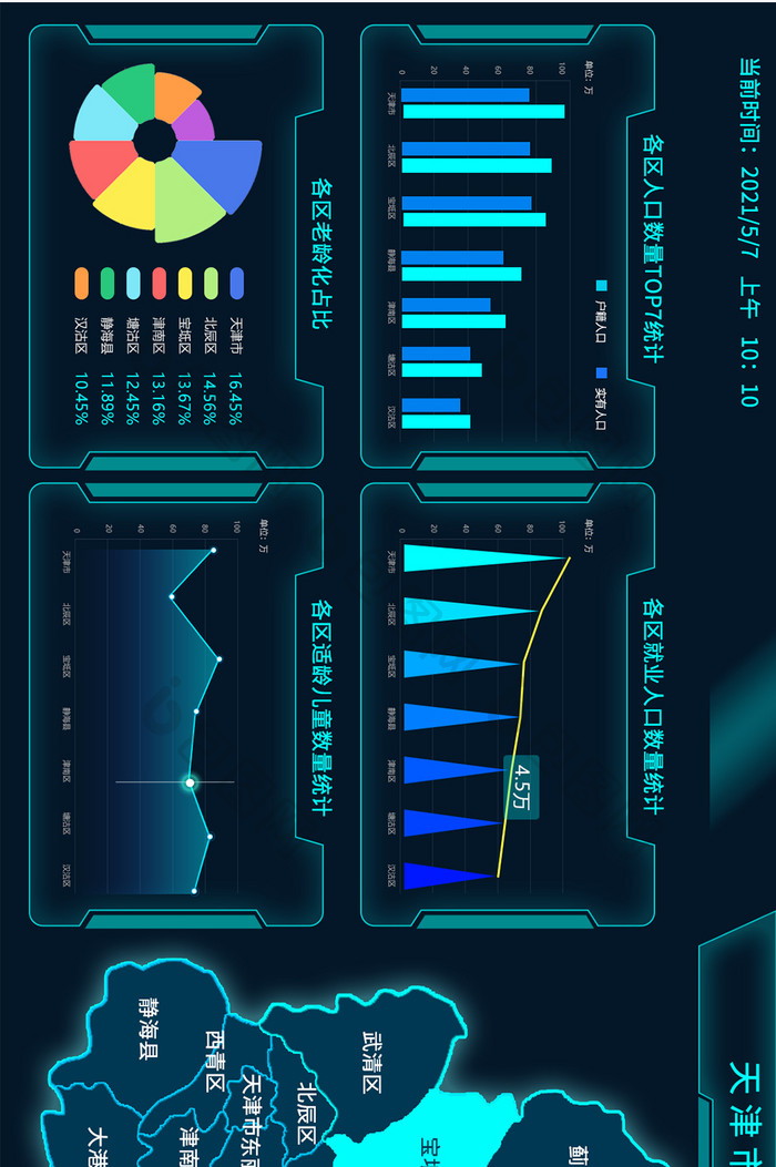天津市人口统计数据可视化大屏后台设计