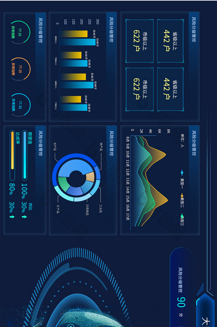 蓝色大数据可视化智能监控超级大屏