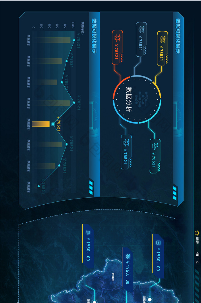 科技感数据可视化超级大屏图表设计