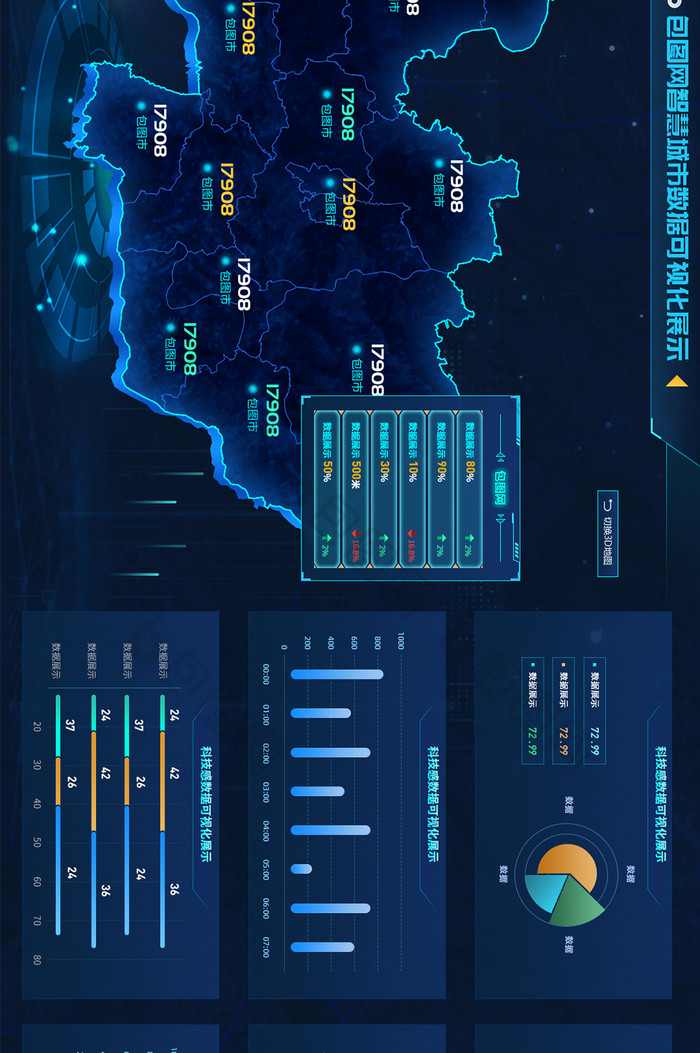 科技感酷炫超级大屏数据可视化数据展示