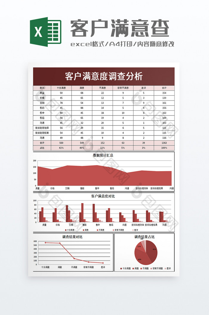 客户满意度调查分析excel模板