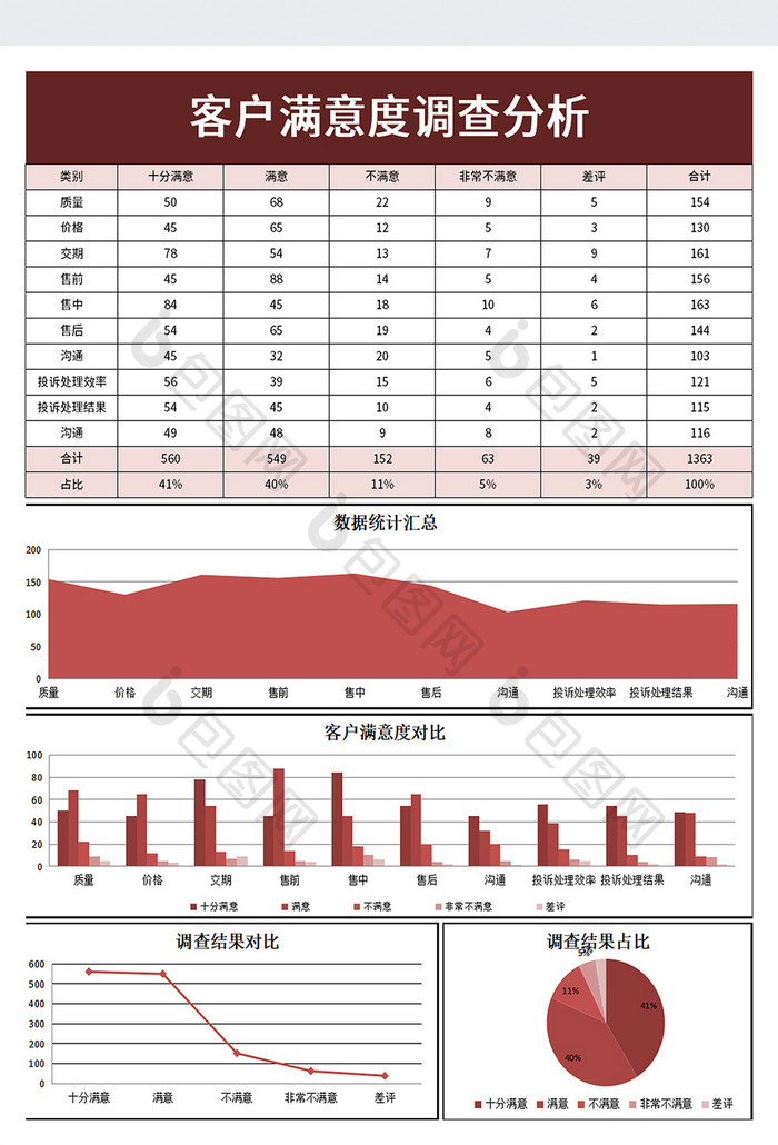 客户满意度调查分析excel模板