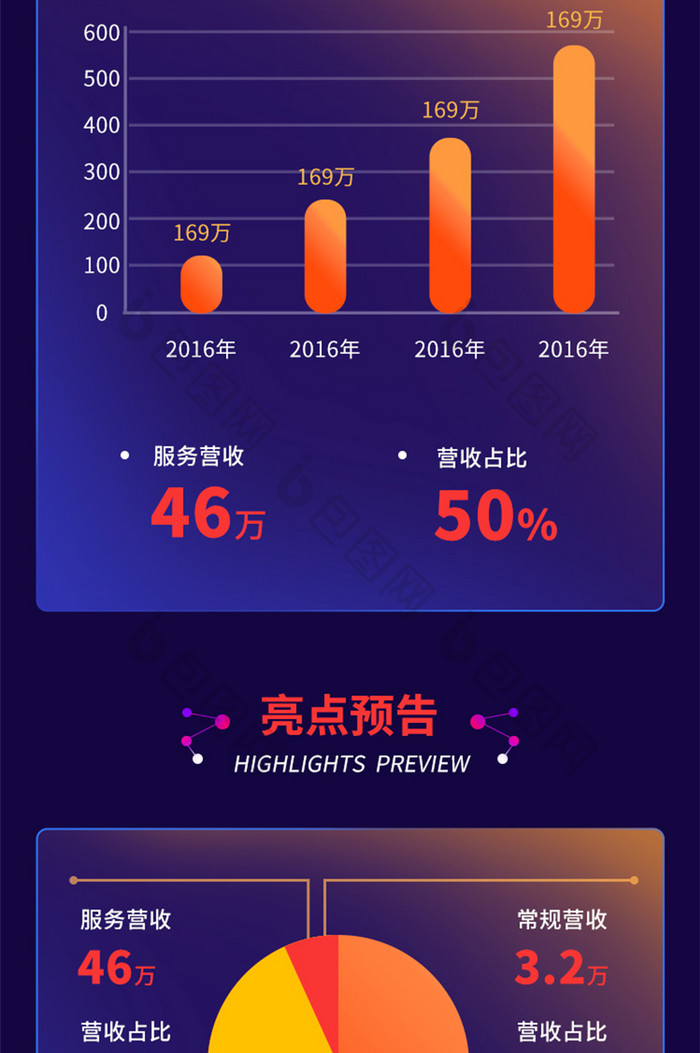 IT科技互联网电子简报行业报告季度报告图