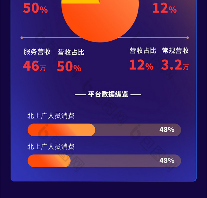 IT科技互联网电子简报行业报告季度报告图