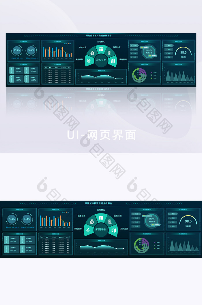 采购成本核算数据分析可视化大屏后台