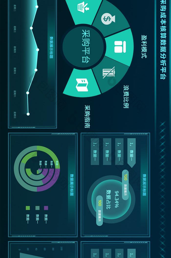 采购成本核算数据分析可视化大屏后台