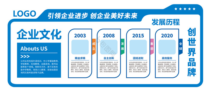 蓝色企业公司文化发展历程宣传文化墙图片