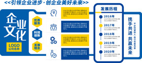 蓝黄色公司企业文化发展宣传文化墙