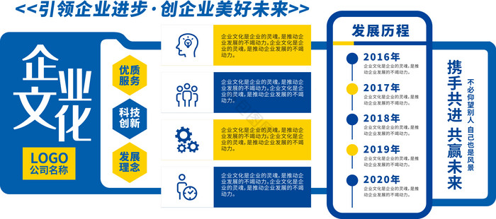 蓝黄色公司企业文化发展宣传文化墙图片