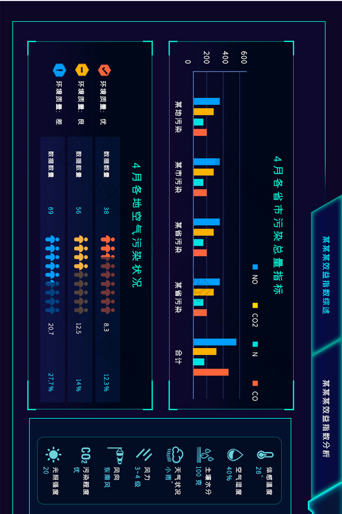 环境统计网页模板数据可视化大屏UI