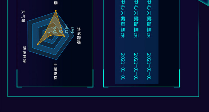 环境统计网页模板数据可视化大屏UI