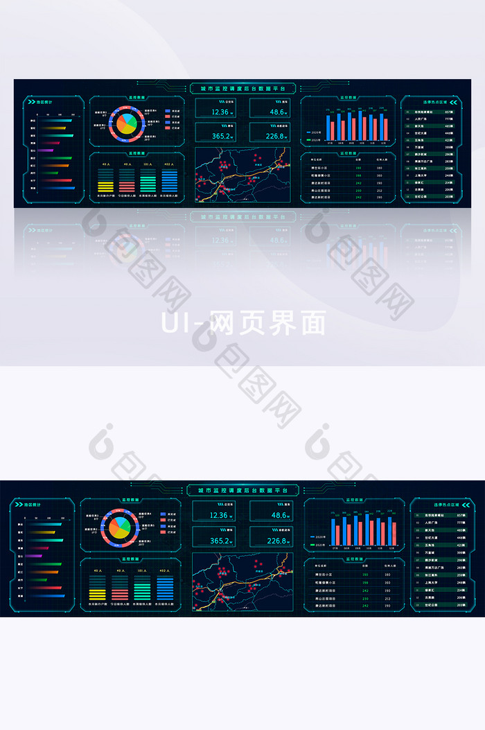城市数据平台网页模板数据可视化大屏UI