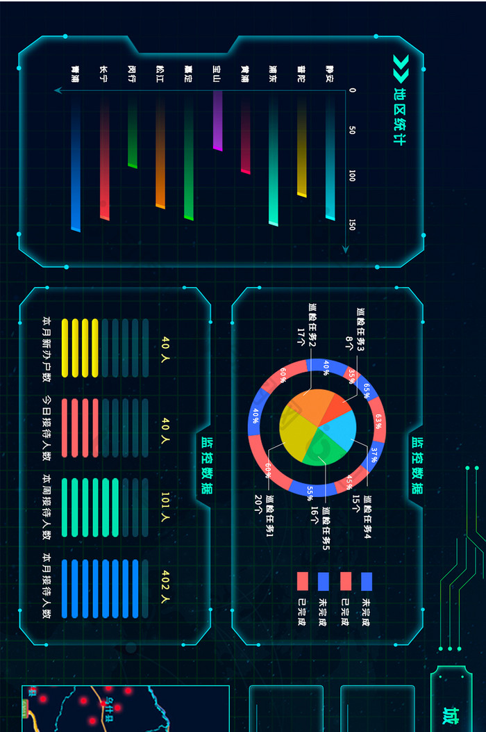 城市数据平台网页模板数据可视化大屏UI