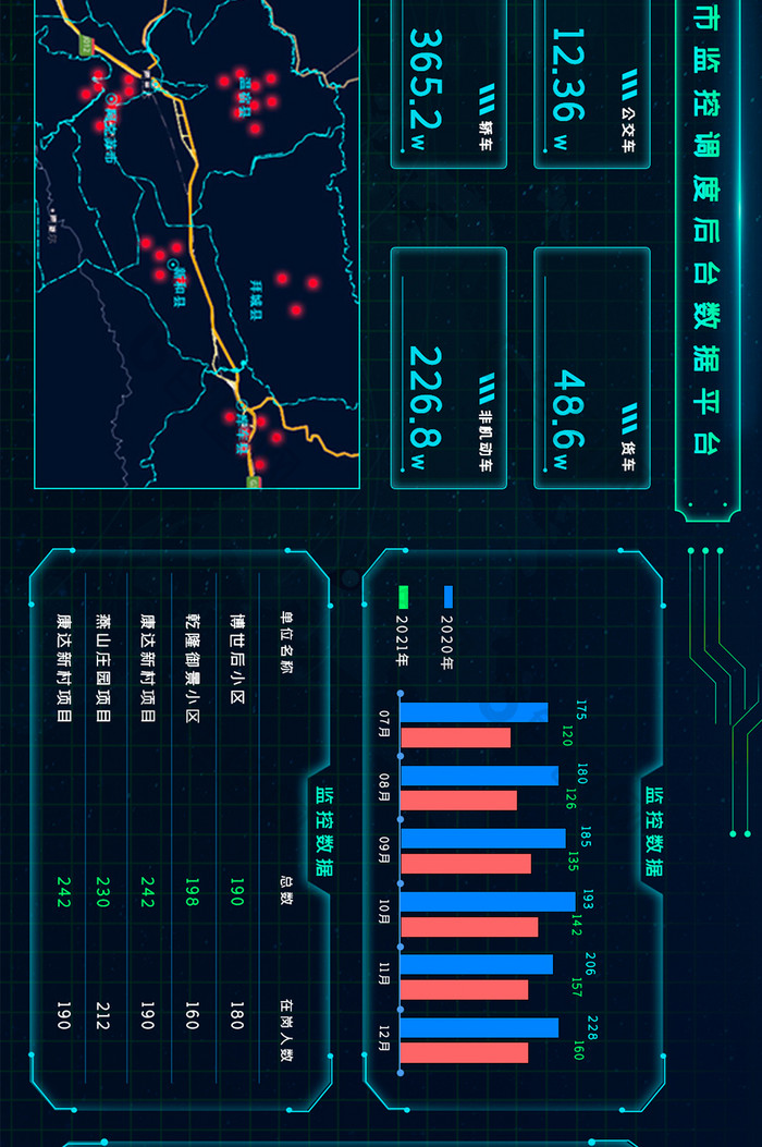 城市数据平台网页模板数据可视化大屏UI