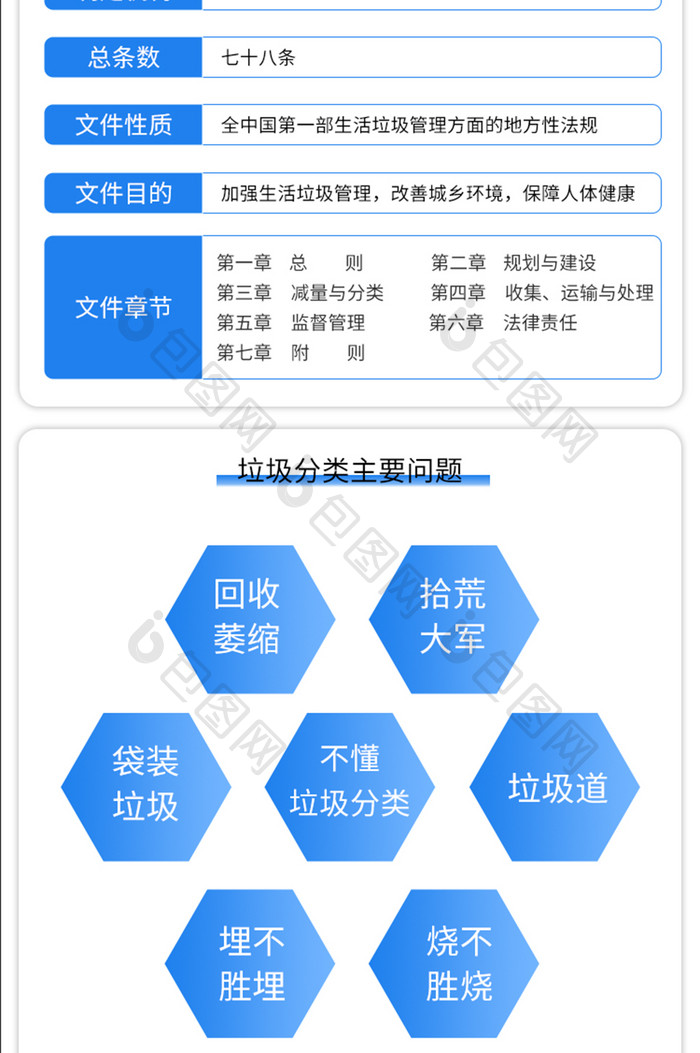 北京垃圾分类管理条例H5页面长图