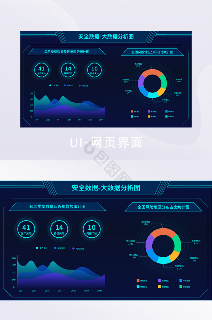 大数据安全数据可视化数据网页界面图片
