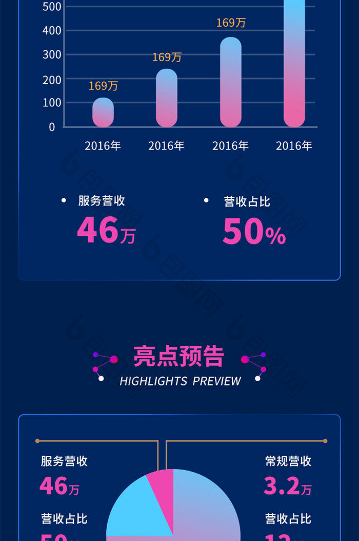 品牌宣传IT高科技互联网会议峰会分享会图