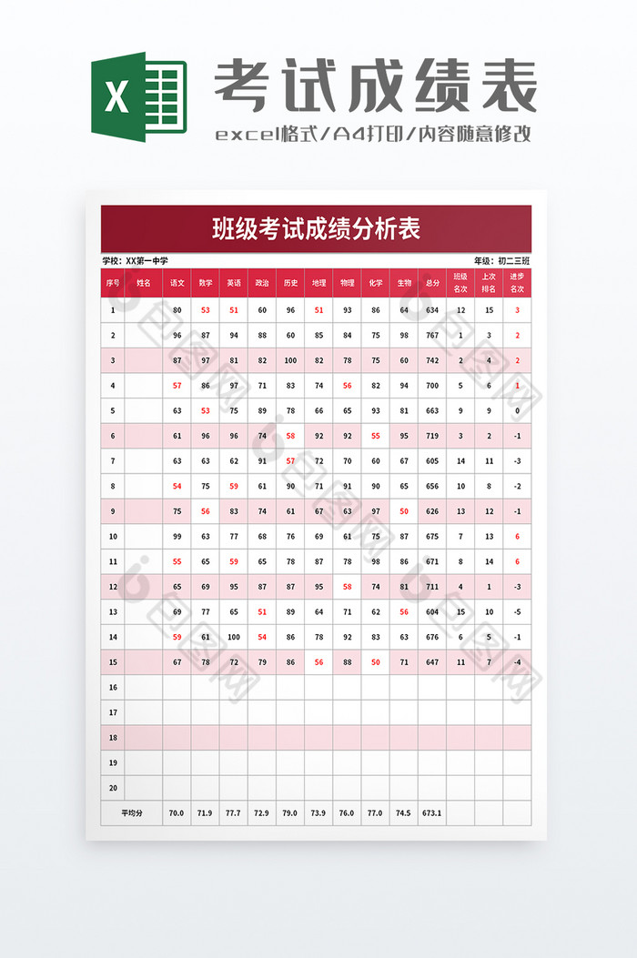 班级考试成绩分析表excel模板图片图片