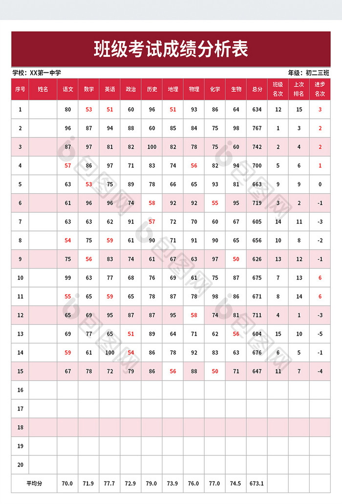 班级考试成绩分析表excel模板