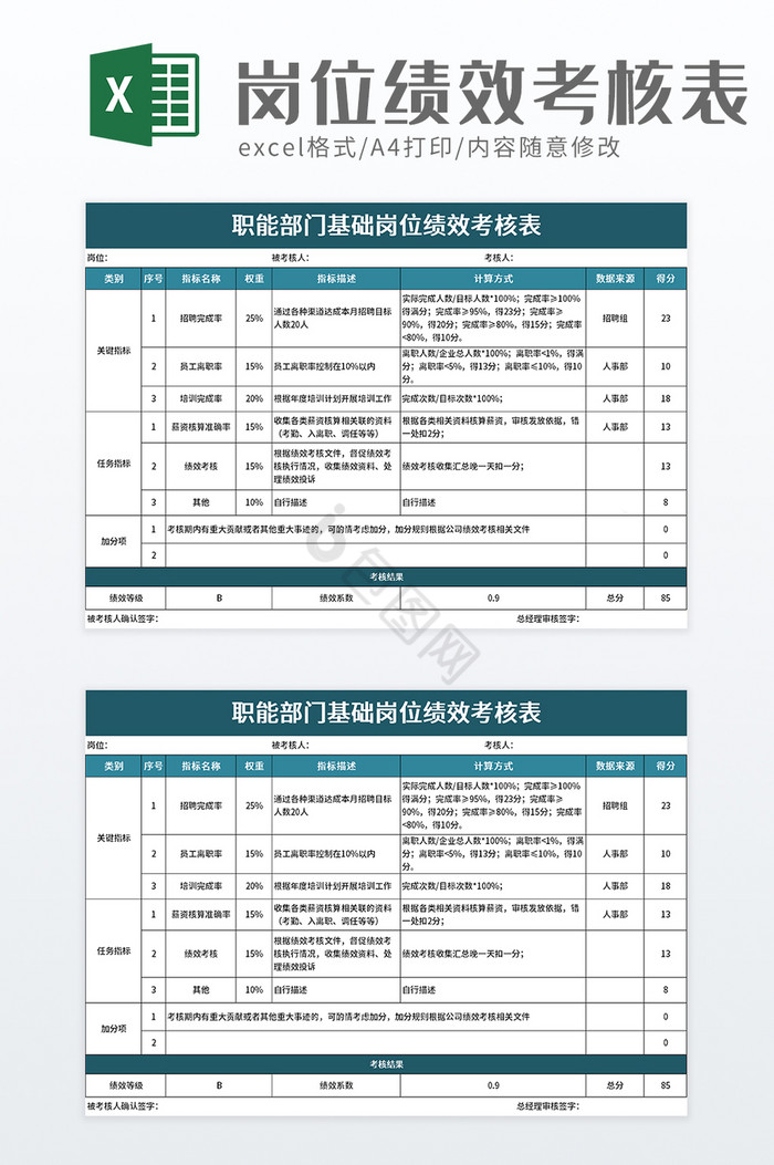 职能部门基础岗位绩效考核表excel模板