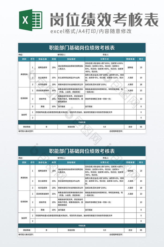 职能部门基础岗位绩效考核表excel模板