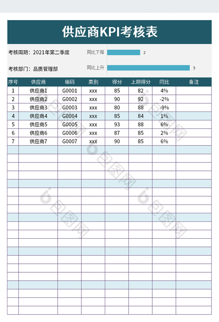 供应商KPI考核表excel模板下载-包图网
