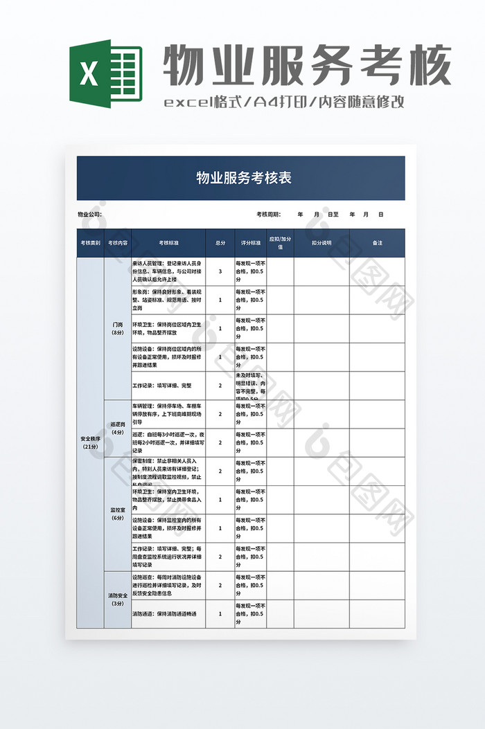 物业服务考核表excel模板