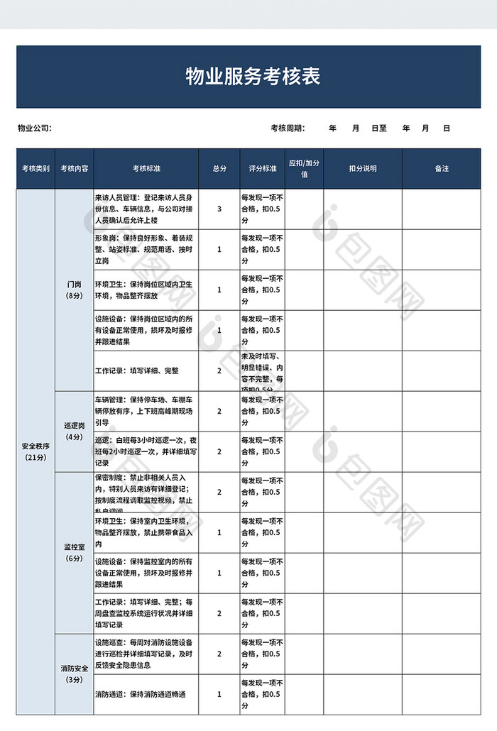 物业服务考核表excel模板