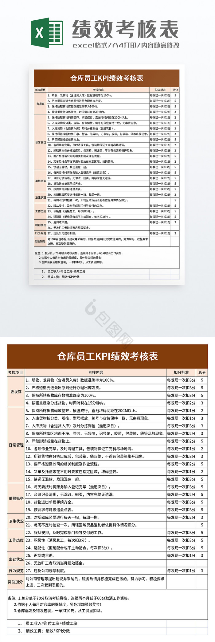 仓库员工KPI绩效考核表excel模板