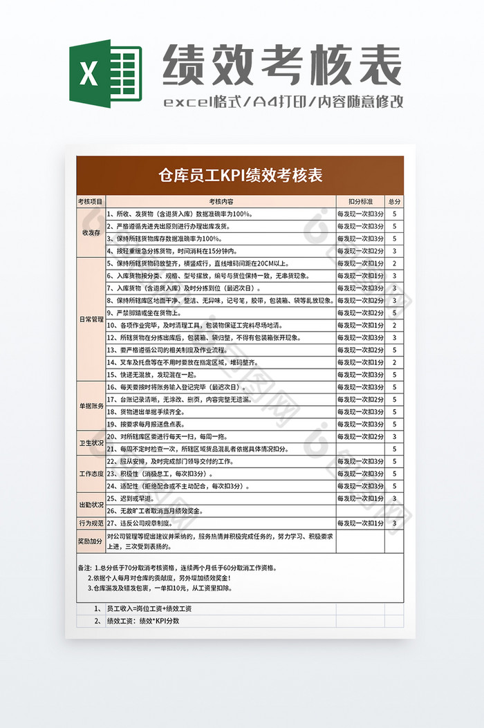 仓库员工KPI绩效考核表excel模板图片图片