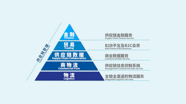 简洁大气干净科技金字塔结构图PR模板