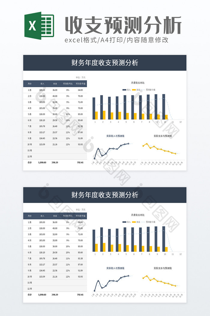 财务年度收支预测分析excel模板