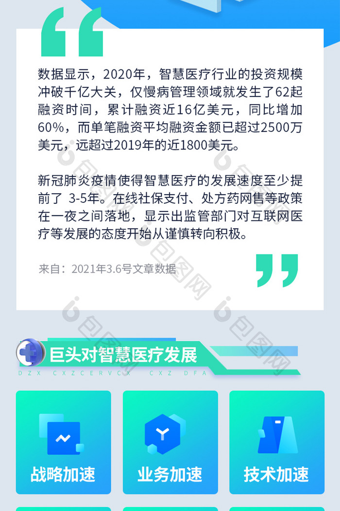 C4D健康互联网+智慧医疗宣传H5长图