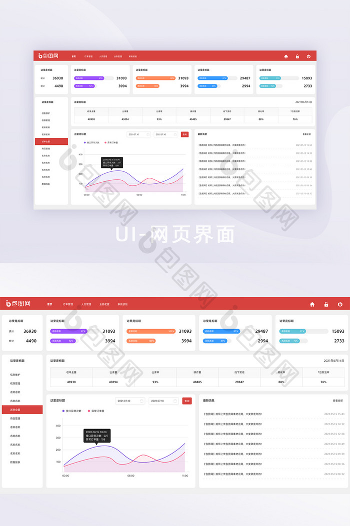 网页首页统计界面