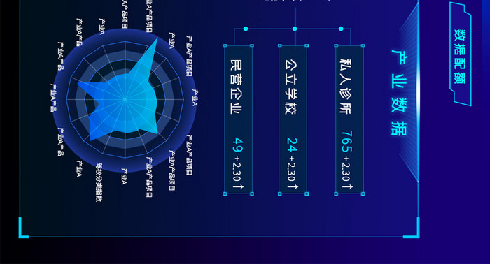 蓝色城市数据可视化界面网页超级大屏UI