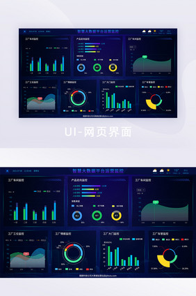 智慧大数据运营可视化