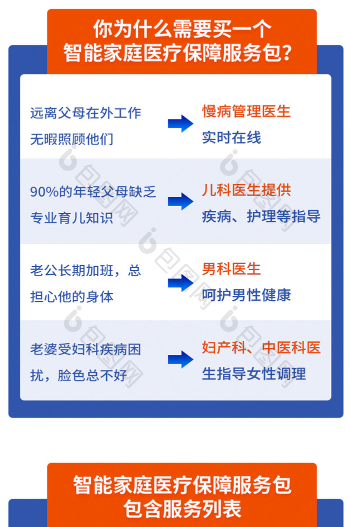 简约互联网智能医疗家庭健康服务H5落地页