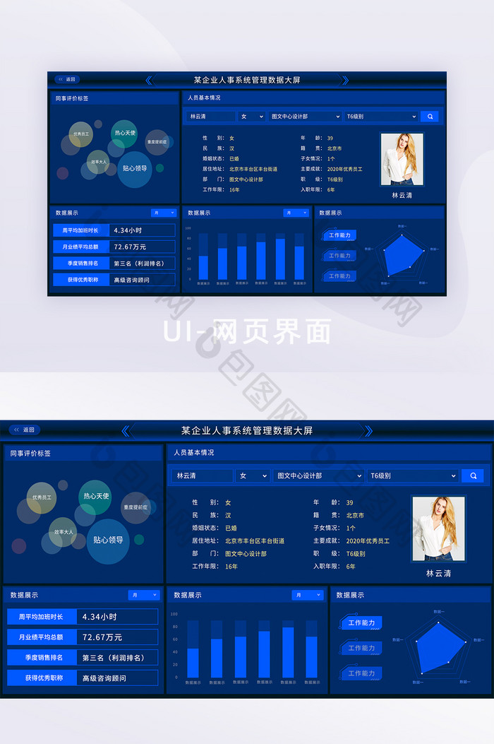 人事管理系统数据可视化大屏界面