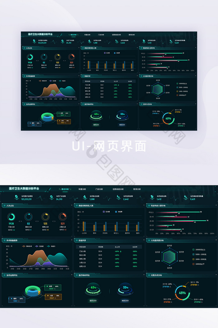 青色医疗卫生大数据分析平台UI网页界面图片图片