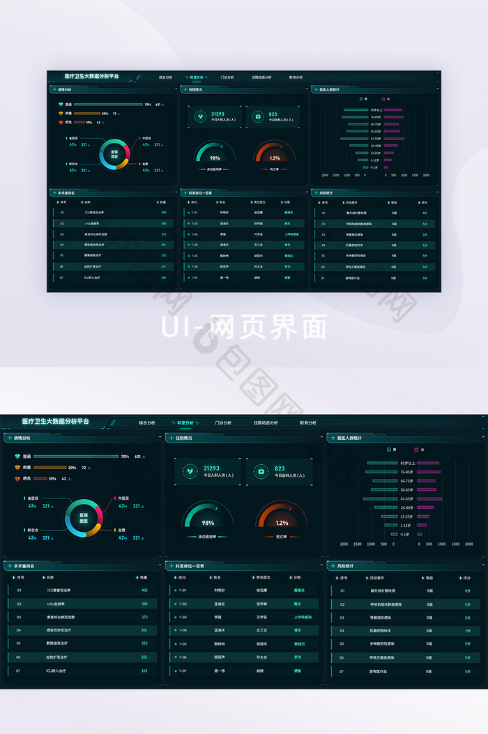 青色医院健康可视化数据大屏UI网页界面