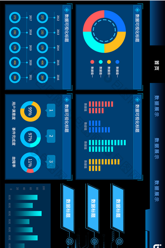 数据安全大数据可视化大屏设计