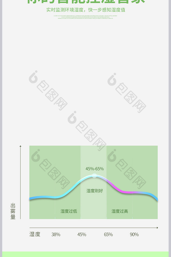 清新简约加湿器详情页设计模板素材图片