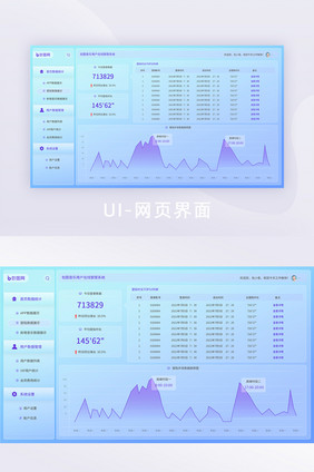 玻璃拟态彩色音乐后台统计网站界面统计类